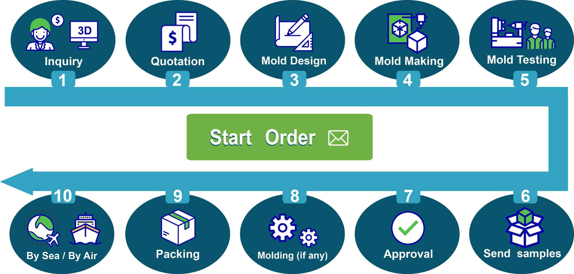 Injection plastic auto filter mould Design Designing services engineering fabrication mold molding tooling